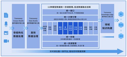 IDC發(fā)布數(shù)據(jù)智能市場(chǎng)發(fā)展趨勢(shì) 星環(huán)科技在自動(dòng)識(shí)別技術(shù)開(kāi)發(fā)等三大領(lǐng)域全面領(lǐng)跑