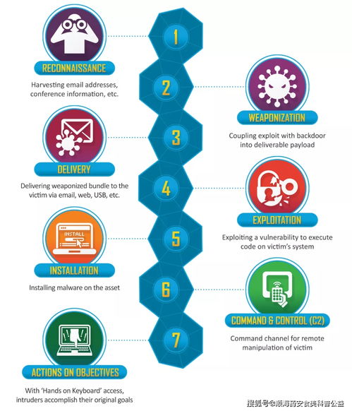 淺談網(wǎng)絡(luò)攻擊溯源技術(shù)（上篇） 自動(dòng)識(shí)別技術(shù)開(kāi)發(fā)