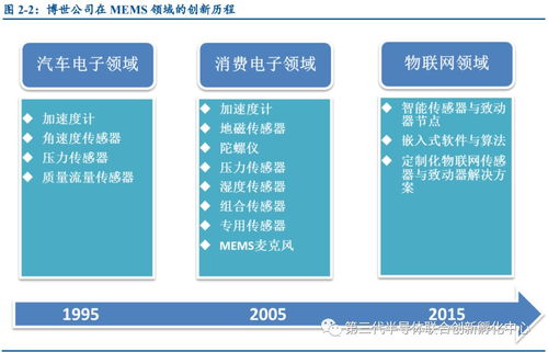 微機(jī)電系統(tǒng)（MEMS） 微電子與精密機(jī)械融合的自動(dòng)識(shí)別技術(shù)創(chuàng)新