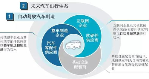 人工智能將如何顛覆未來汽車與出行？自動(dòng)識(shí)別技術(shù)深度解析