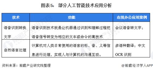 2021年中國(guó)在線辦公行業(yè)市場(chǎng)現(xiàn)狀與趨勢(shì) 新技術(shù)驅(qū)動(dòng)企業(yè)用戶增長(zhǎng)與自動(dòng)識(shí)別技術(shù)開(kāi)發(fā)