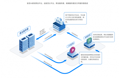 復(fù)亞智能以自動(dòng)識(shí)別技術(shù)推動(dòng)低空經(jīng)濟(jì)加速落地，賦能城市高質(zhì)量發(fā)展